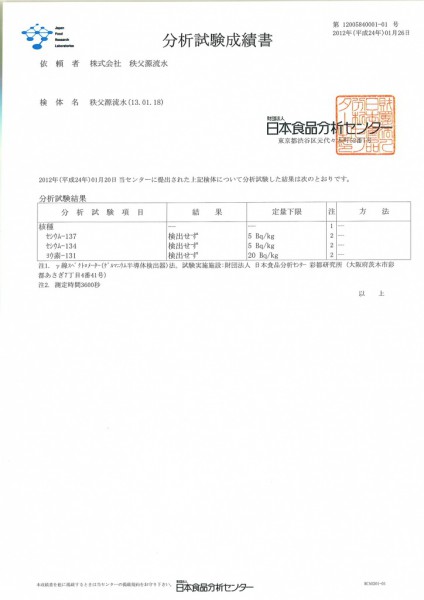 １月度放射能検査