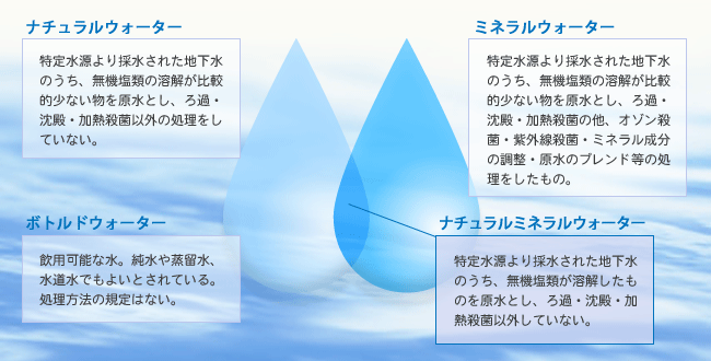 秩父源流水 ウォーターライフ ミネラルウォーター